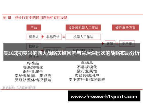 曼联成功复兴的四大战略关键因素与背后深层次的战略布局分析 曼联成功复兴的四大战略关键因素与背后深层次的战略布局分析
