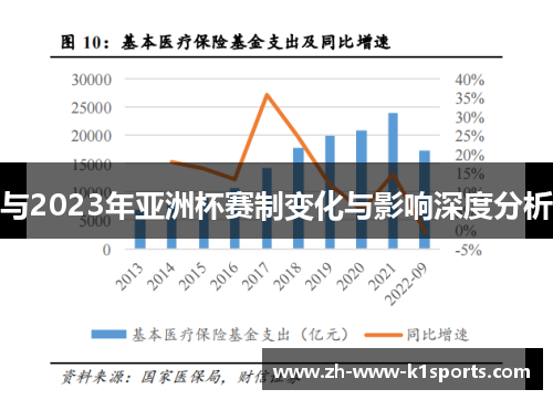 与2023年亚洲杯赛制变化与影响深度分析