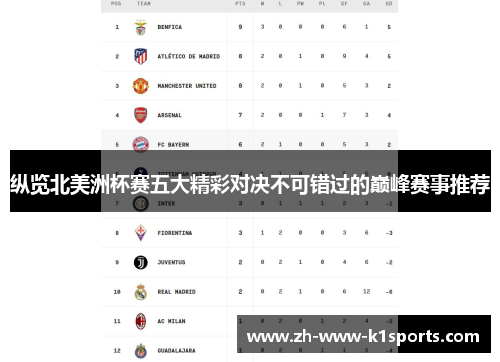 纵览北美洲杯赛五大精彩对决不可错过的巅峰赛事推荐