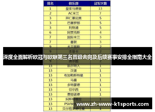 深度全面解析欧冠与欧联第三名晋级去向及后续赛事安排全指南大全