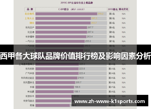 西甲各大球队品牌价值排行榜及影响因素分析