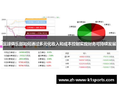 足球俱乐部如何通过多元化收入和成本控制实现财务可持续发展