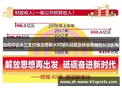 如何评估米兰支付维吉奇薪水对球队财政及转会策略的长远影响