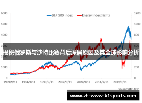 揭秘俄罗斯与沙特比赛背后深层原因及其全球影响分析 揭秘俄罗斯与沙特比赛背后深层原因及其全球影响分析