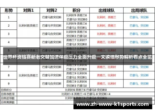 世界杯资格赛新老交替加速保级压力全面升级一文读懂形势解析看点全览 世界杯资格赛新老交替加速保级压力全面升级一文读懂形势解析看点全览