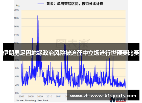 伊朗男足因地缘政治风险被迫在中立场进行世预赛比赛