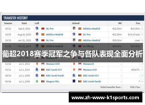 葡超2018赛季冠军之争与各队表现全面分析